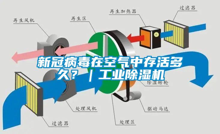 新冠病毒在空氣中存活多久？｜工業除濕機