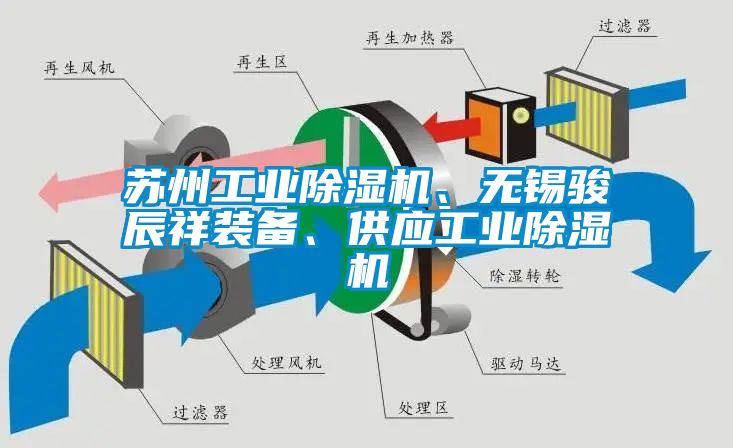 蘇州工業(yè)除濕機(jī)、無錫駿辰祥裝備、供應(yīng)工業(yè)除濕機(jī)